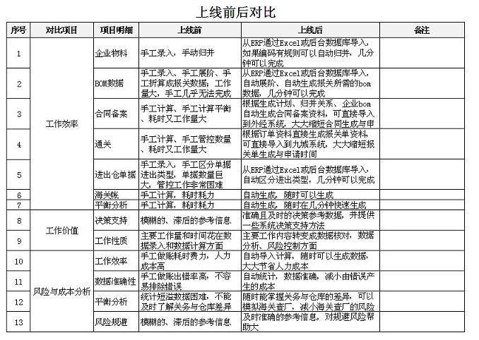 案例分析